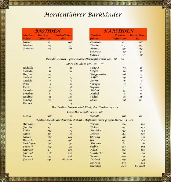 Barkländer - Hordenführer2