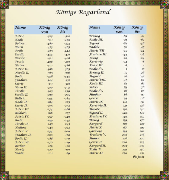 Rogarländer - Könige